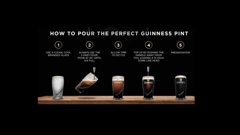 Settle for Perfection - Then Scale It.